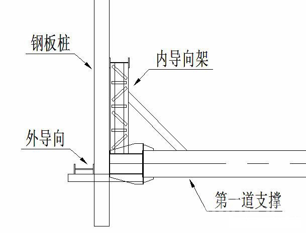 临漳钢板桩围护安全技术交底