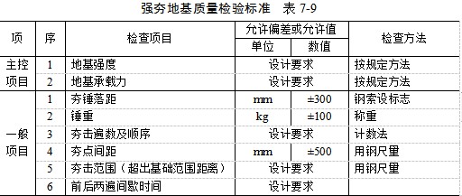 临漳夯实地基